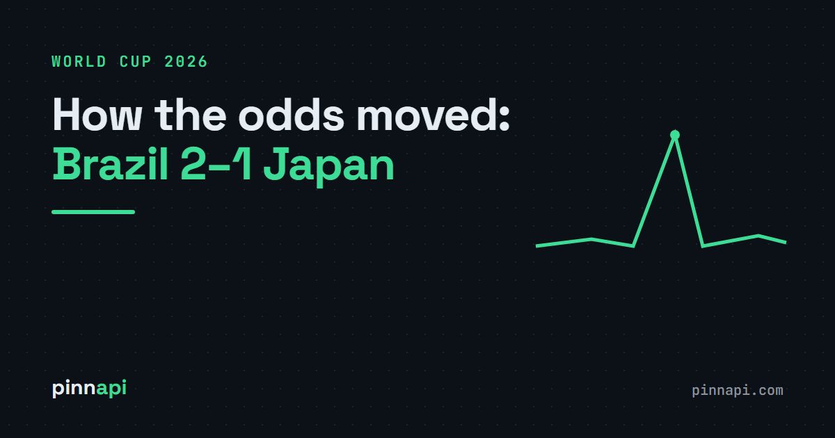 How the Odds Moved: Brazil 2–1 Japan, World Cup 2026
