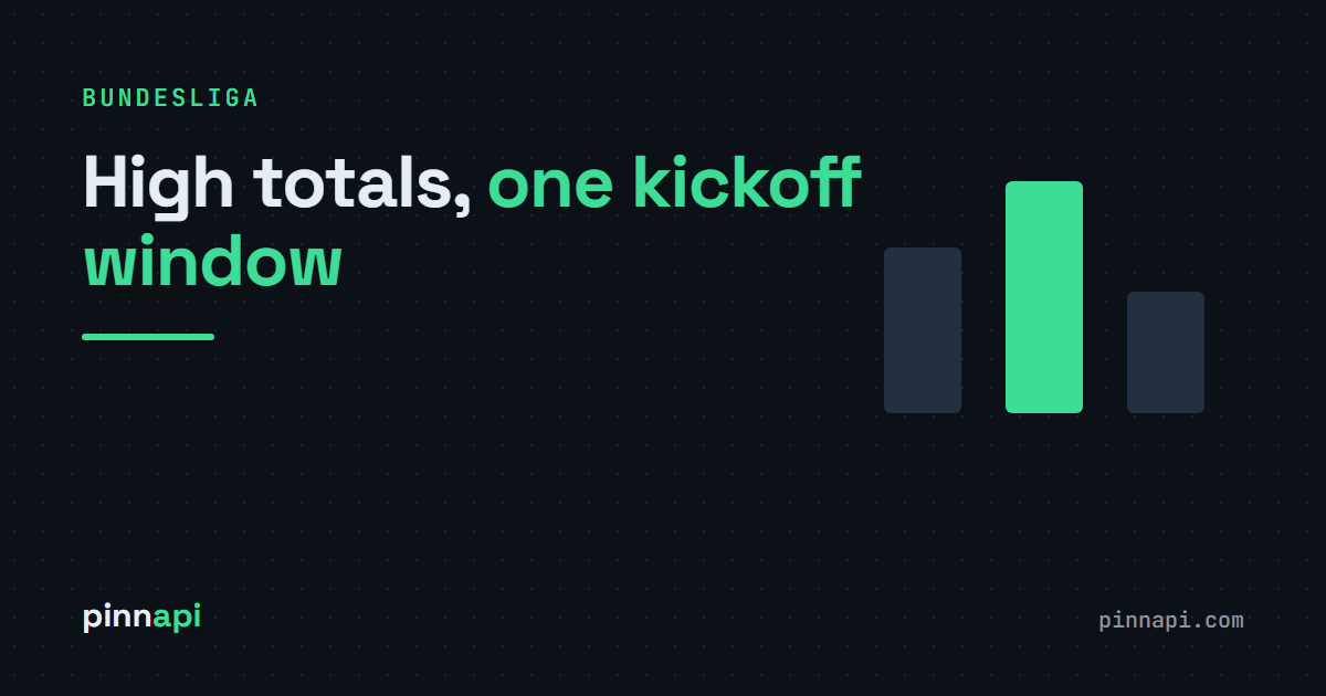Bundesliga Odds API: High Totals and the Saturday Kickoff Rush
