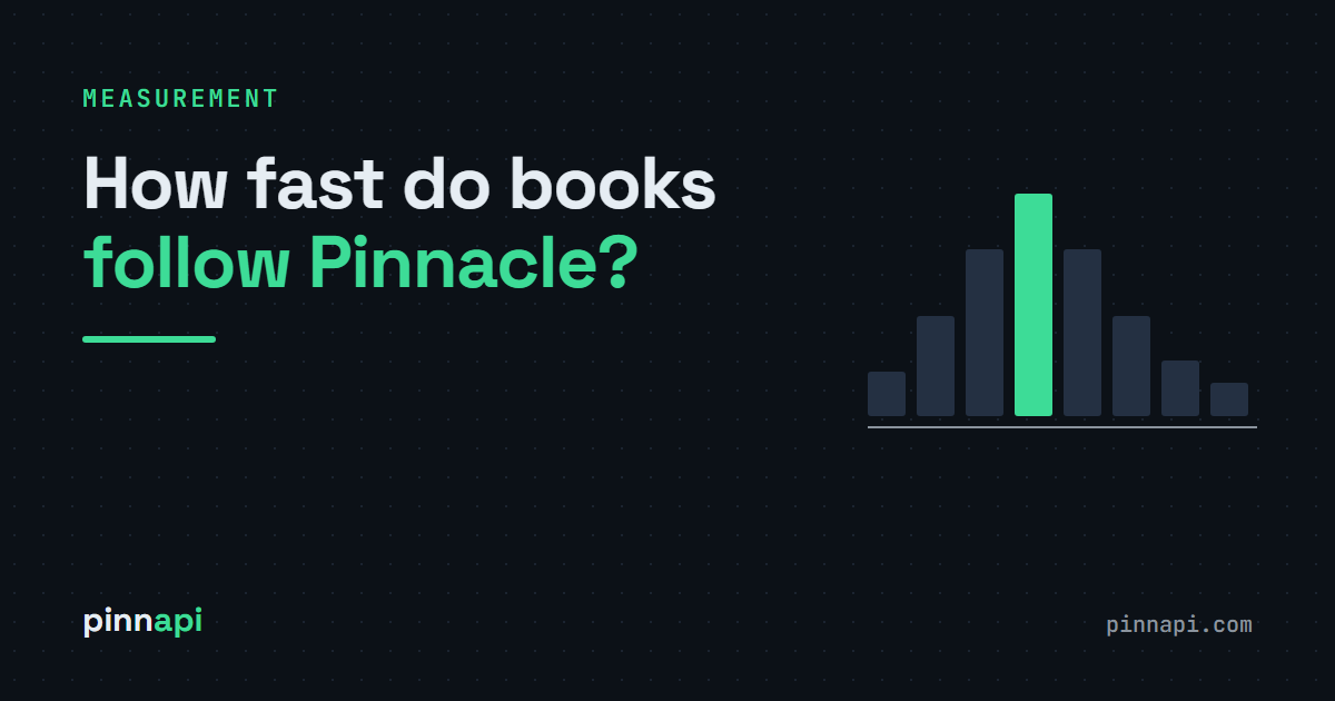 How Fast Do Bookmakers Follow Pinnacle? A Measurement You Can Run Yourself