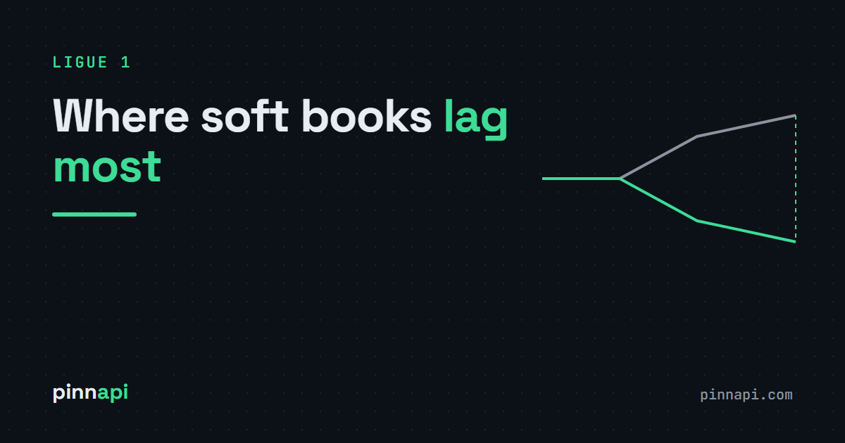 Ligue 1 Odds API: Where Soft Books Lag the Sharp Line Most