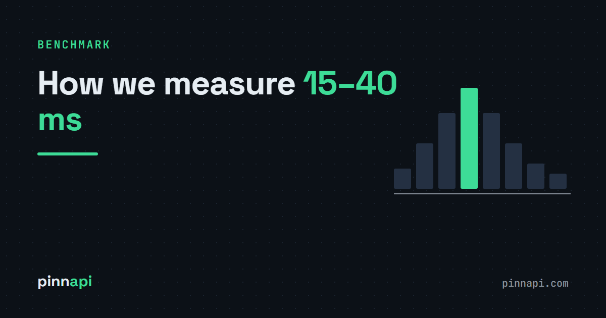 How We Measure Pinnacle API Latency (and How to Reproduce It)