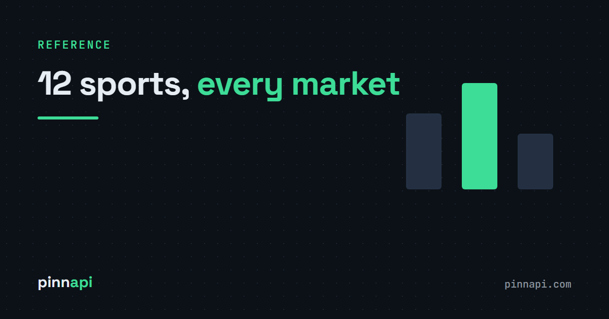 Which Sports and Markets the Pinnacle API Covers in 2026