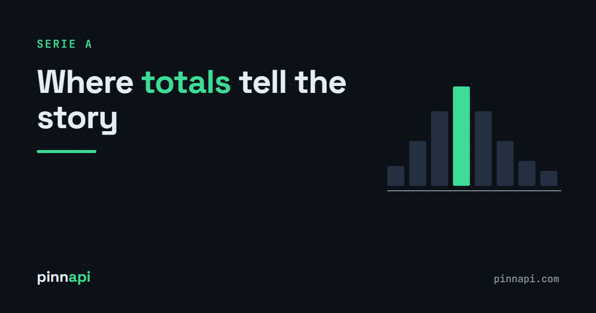 Serie A Odds API: The League Where the Totals Market Tells the Story